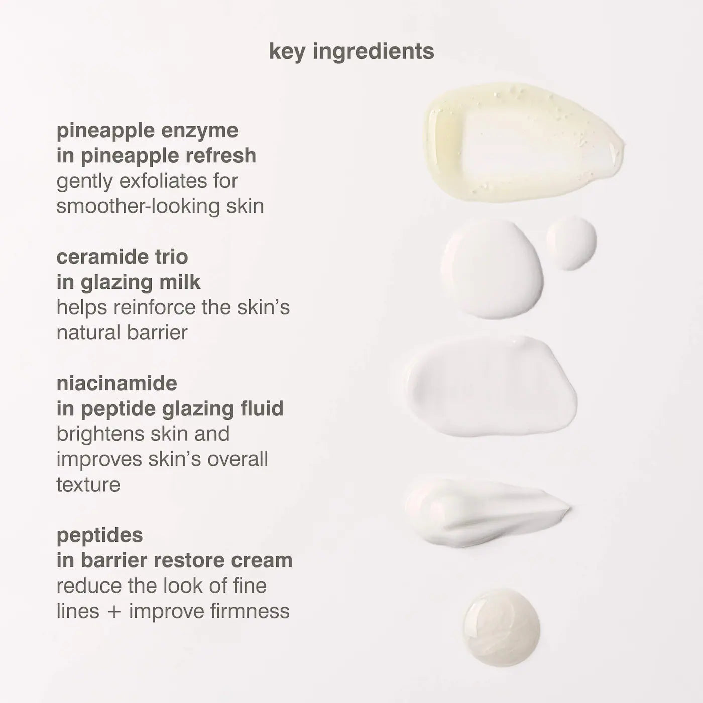 Mini Rhode Kit Glazed Skincare Essentials - Rhode